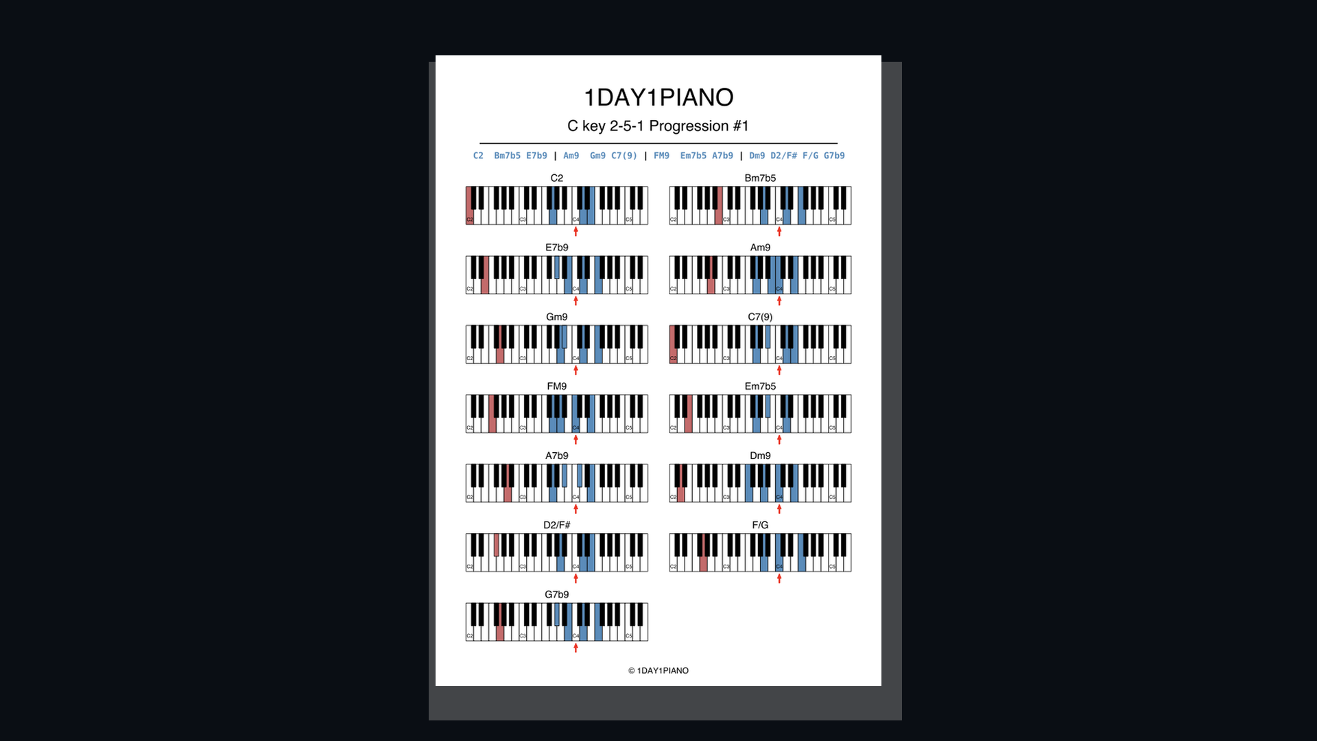 2-5-1 Advanced Chord Voicing '15-Min Complete' 12-Key VOD + PDF Pack